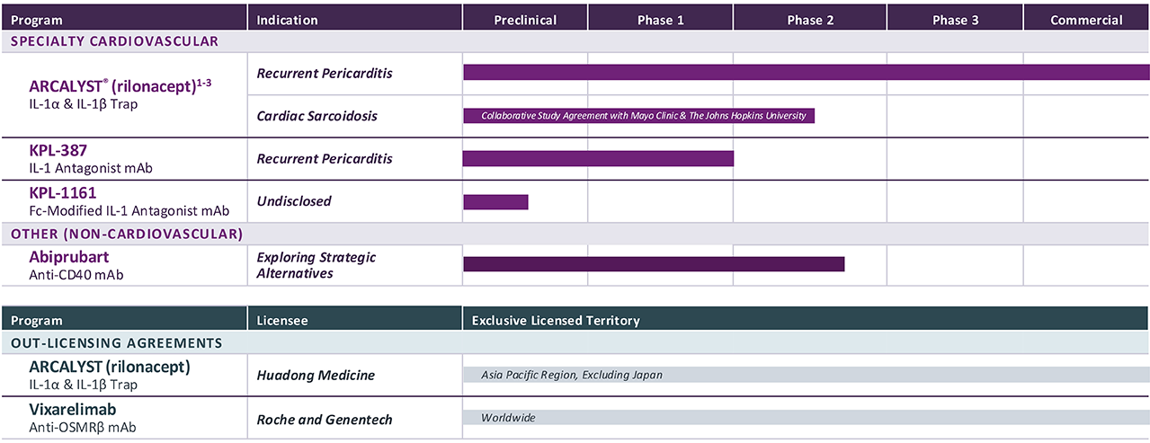 kiniksa-pipeline-graph